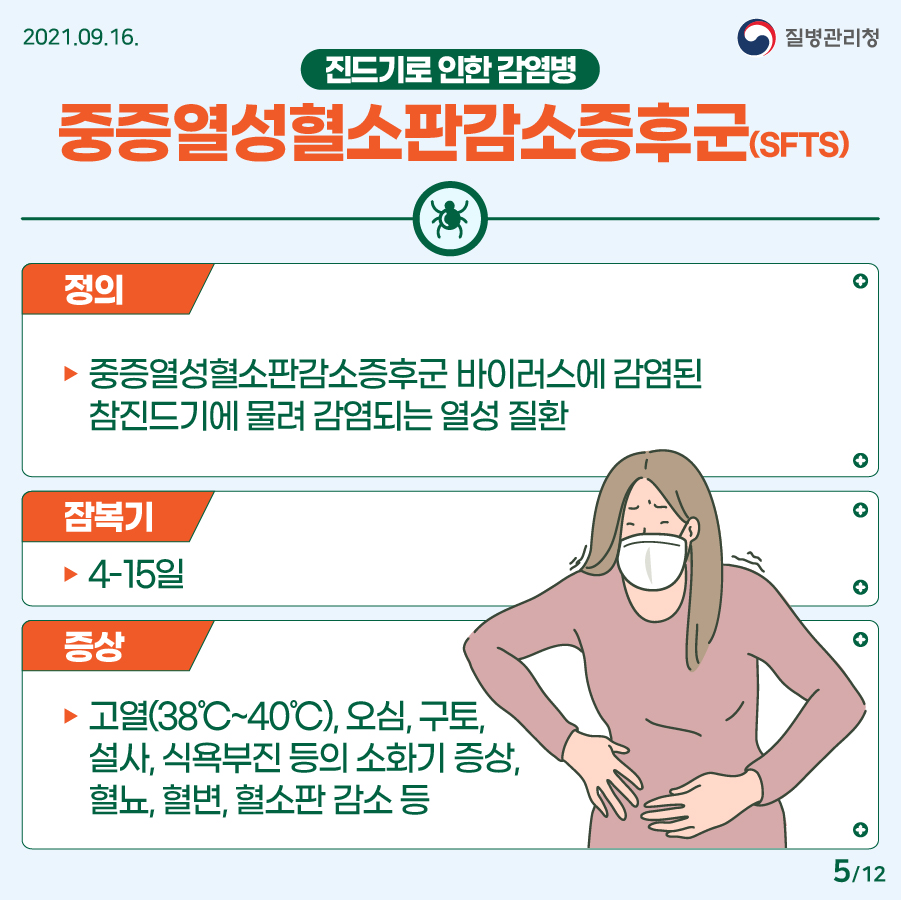 2021년 9월 16일. 질병관리청. 진드기로 인한 감염병. 중증열성혈소판감소증후군(SFTS). (정의) 중증열성혈소판감소증후군 바이러스에 감염된 참진드기에 물려 감염되는 열성 질환. (잠복기) 4-15일. (증상) 고열(38도~40도), 오심, 구토, 설사, 식욕부진 등의 소화기 증상, 혈뇨, 혈변, 혈소판 감소 등. 12페이지 중 5페이지